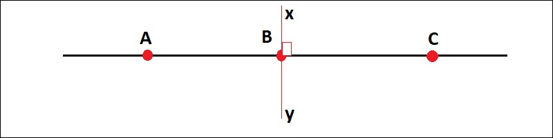 Sử dụng tính chất của 2 đường thẳng vuông góc